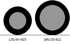 135/90r15 vs 395/25r22 Tire Comparison Side By Side