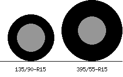 135/90r15 vs 395/55r15 Tire Comparison Side By Side