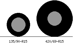 135/90r15 vs 420/69r15 Tire Comparison Side By Side