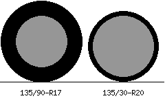 135/90r17 vs 135/30r20 Tire Comparison Side By Side