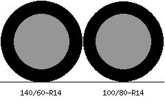 140/60r14 vs 100/80r14 Tire Comparison Side By Side