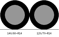 140/60r14 vs 120/70r14 Tire Comparison Side By Side