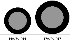 140/60r14 vs 170/70r17 Tire Comparison Side By Side