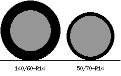 140/60r14 vs 50/70r14 Tire Comparison Side By Side