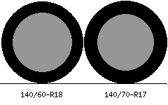 140/60r18 vs 140/70r17 Tire Comparison Side By Side