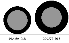 140/60r18 vs 200/75r18 Tire Comparison Side By Side