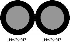 140/70r17 vs 140/70r17 Tire Comparison Side By Side