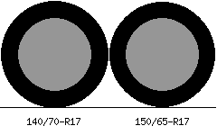 140/70r17 vs 150/65r17 Tire Comparison Side By Side