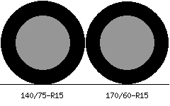 140/75r15 vs 170/60r15 Tire Comparison Side By Side