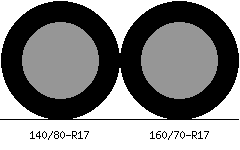 140/80r17 vs 160/70r17 Tire Comparison Side By Side