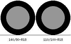140/80r18 vs 110/100r18 Tire Comparison Side By Side