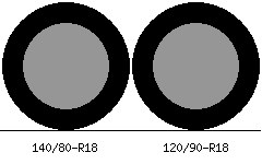 140/80r18 vs 120/90r18 Tire Comparison Side By Side