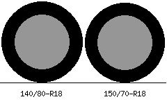 140/80r18 vs 150/70r18 Tire Comparison Side By Side