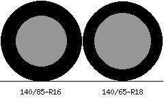 140/85r16 vs 140/65r18 Tire Comparison Side By Side