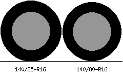 140/85r16 vs 140/80r16 Tire Comparison Side By Side