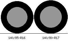 140/85r16 vs 140/80r17 Tire Comparison Side By Side
