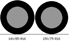 140/85r16 vs 150/75r16 Tire Comparison Side By Side