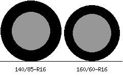 140/85r16 vs 160/60r16 Tire Comparison Side By Side