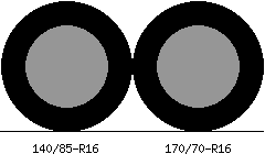 140/85r16 vs 170/70r16 Tire Comparison Side By Side