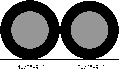 140/85r16 vs 180/65r16 Tire Comparison Side By Side