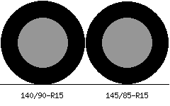140/90r15 vs 145/85r15 Tire Comparison Side By Side