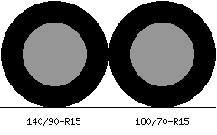140/90r15 vs 180/70r15 Tire Comparison Side By Side