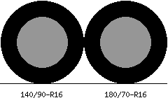 140/90r16 vs 180/70r16 Tire Comparison Side By Side