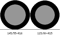 145/55r16 vs 115/80r15 Tire Comparison Side By Side