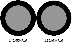145/55r16 vs 125/60r16 Tire Comparison Side By Side