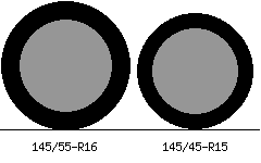 145/55r16 vs 145/45r15 Tire Comparison Side By Side