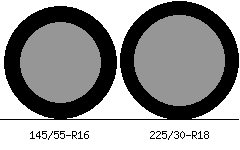 145/55r16 vs 225/30r18 Tire Comparison Side By Side