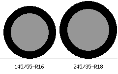 145/55r16 vs 245/35r18 Tire Comparison Side By Side
