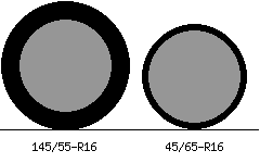 145/55r16 vs 45/65r16 Tire Comparison Side By Side