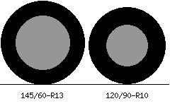 145/60r13 vs 120/90r10 Tire Comparison Side By Side