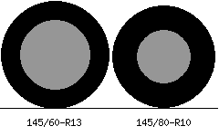 145/60r13 vs 145/80r10 Tire Comparison Side By Side