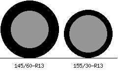 145/60r13 vs 155/30r13 Tire Comparison Side By Side