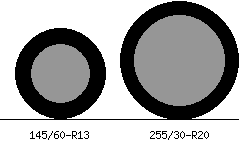 145/60r13 vs 255/30r20 Tire Comparison Side By Side