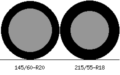 145/60r20 vs 215/55r18 Tire Comparison Side By Side