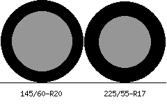 145/60r20 vs 225/55r17 Tire Comparison Side By Side