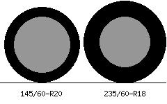 145/60r20 vs 235/60r18 Tire Comparison Side By Side
