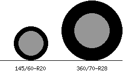 145/60r20 vs 360/70r28 Tire Comparison Side By Side