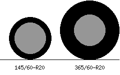 145/60r20 vs 365/60r20 Tire Comparison Side By Side