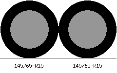 145/65r15 vs 145/65r15 Tire Comparison Side By Side