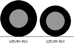 145/80r10 vs 125/65r10 Tire Comparison Side By Side
