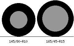 145/80r10 vs 165/45r15 Tire Comparison Side By Side
