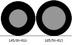 145/80r10 vs 165/50r13 Tire Comparison Side By Side