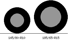 145/80r10 vs 185/65r15 Tire Comparison Side By Side