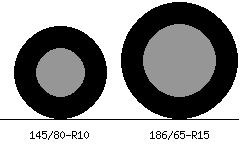 145/80r10 vs 186/65r15 Tire Comparison Side By Side
