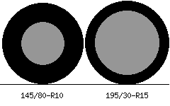 145/80r10 vs 195/30r15 Tire Comparison Side By Side