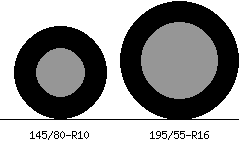 145/80r10 vs 195/55r16 Tire Comparison Side By Side